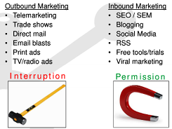 Inbound-Marketing-vs-Outbound-Marketing!