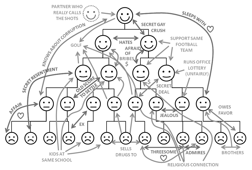Org Chart Funny